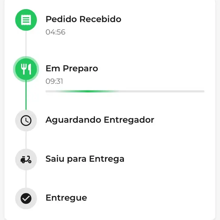 Rastreamento de Pedidos
